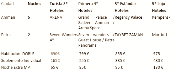 Precios del Viaje a Jordania 🚌 Castillos del Desierto ⇒ ViajarJordania.com Precios del Viaje a Jordania 🚌 Castillos del Desierto ⇒ ViajarJordania.com