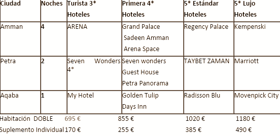 Precios del Viaje a Jordania 🚌 Ammán, Petra y Aqaba ⇒ ViajarJordania.com Precios del Viaje a Jordania 🚌 Ammán, Petra y Aqaba ⇒ ViajarJordania.com