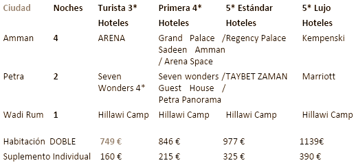 Precios del Viaje a Jordania 🚌 Desierto Wadi Rum ⇒ ViajarJordania.com Precios del Viaje a Jordania 🚌 Desierto Wadi Rum ⇒ ViajarJordania.com