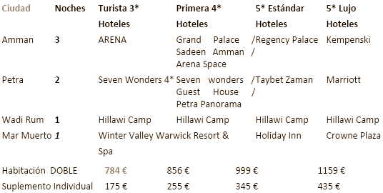 Precios del Viaje a Jordania 🚌 Wadi Rum con Mar Muerto ⇒ ViajarJordania.com Precios del Viaje a Jordania 🚌 Wadi Rum con Mar Muerto ⇒ ViajarJordania.com