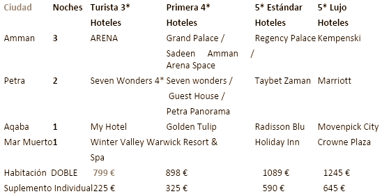 Precios del Viaje a 🚌 Jordania Todo Incluido ⇒ ViajarJordania.com Precios del Viaje a 🚌 Jordania Todo Incluido ⇒ ViajarJordania.com