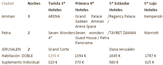 Precios del Viaje a 🚌 Jordania y Jerusalén ⇒ ViajarJordania.com Precios del Viaje a 🚌 Jordania y Jerusalén ⇒ ViajarJordania.com